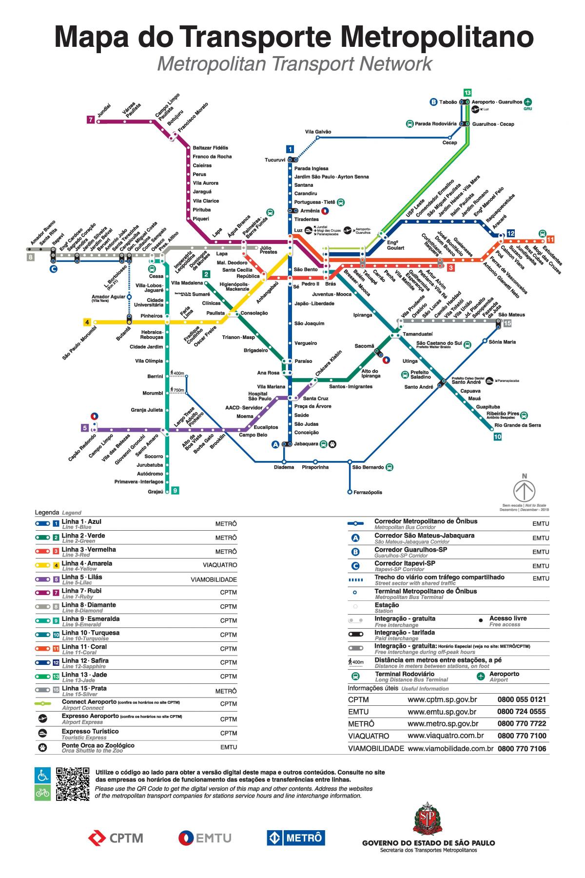Plan du chemin de fer de São Paulo
